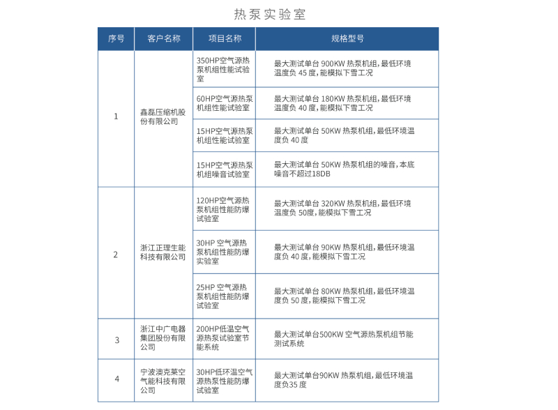 客戶案例表1